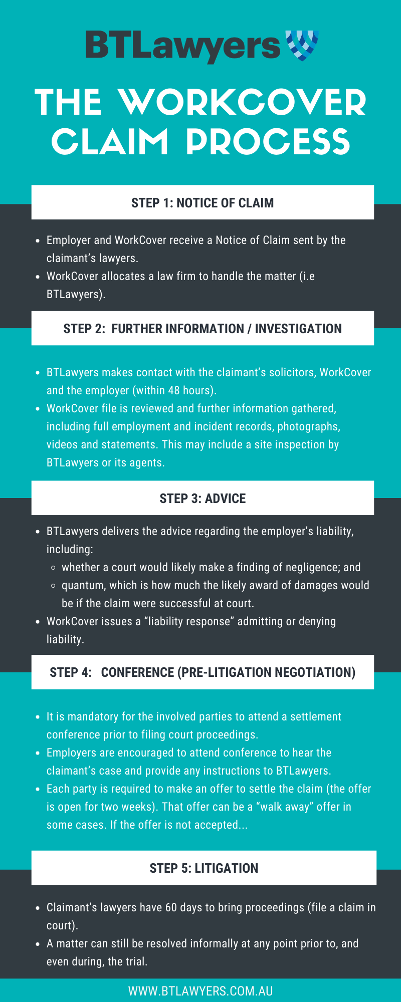 BTLawyers - Workcover Claim Process - Infographic